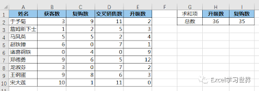 如何动态求Excel二维表指定列的和