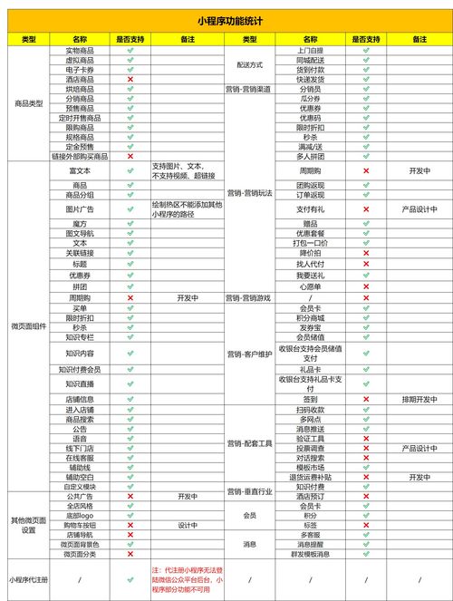 微信视频号1到60级价目表是多少