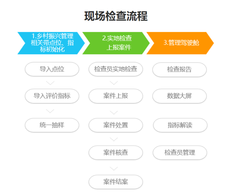 乡村振兴行动如何报名
