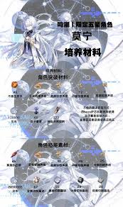 鸣潮莫宁怎么全方位培养