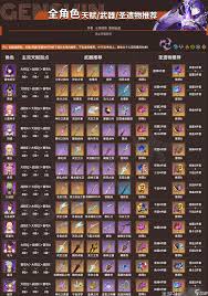 原神3.4复刻角色都有谁