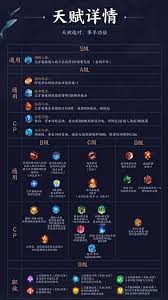 王者荣耀王者自走棋全天赋怎么