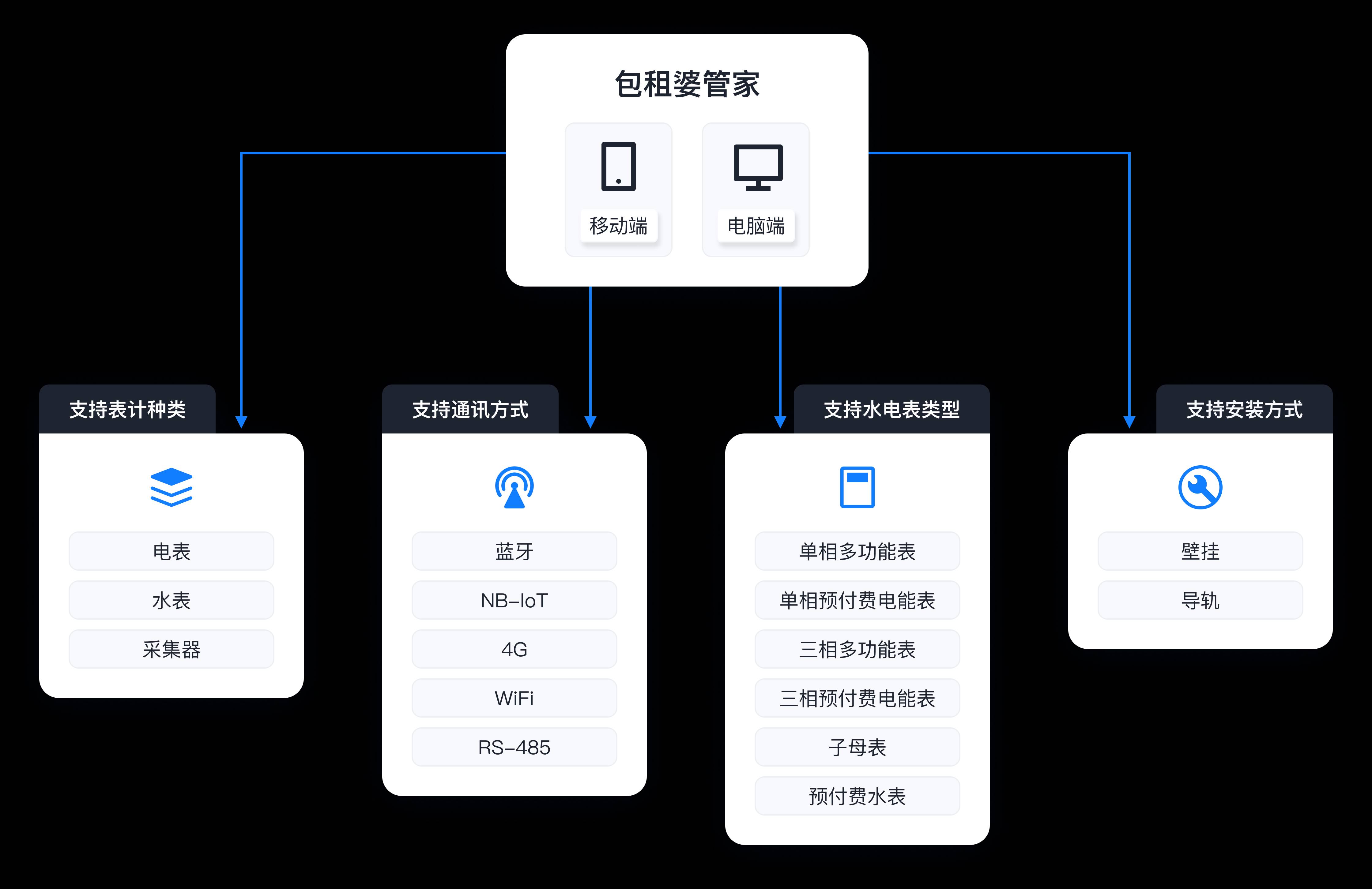 包租婆收租有哪些妙招