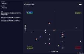 FM2026左边翼卫球员推荐有哪些