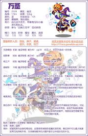 洛克王国糯米剑客技能表是什么