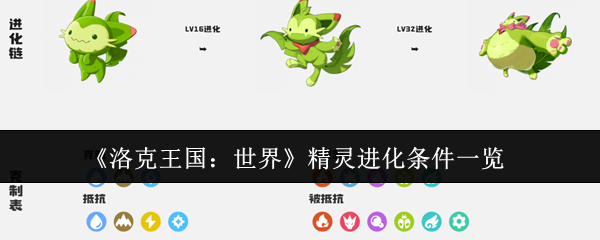 洛克王国世界精灵升级材料是什么