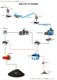如何制作PPT流程图动画