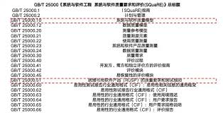 分项工程质量评定表（七）是什么