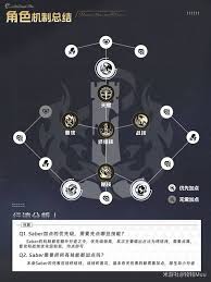 崩坏星穹铁道如何培养Saber