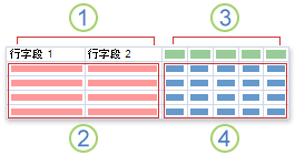 如何进行access交叉表可观性查询