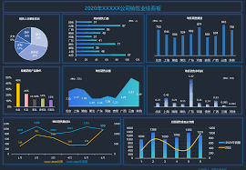 如何制作Excel图表