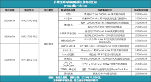 三星手机电池管理技巧有哪些