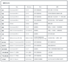 XMind如何设置快捷键