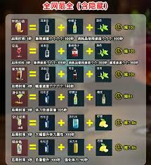三角洲行动冬日特调配方有哪些