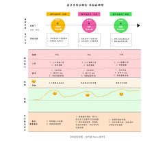 拼多多退货退款流程复杂吗