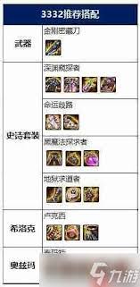 DNF17周年庆缔造者毕业装备怎么搭配