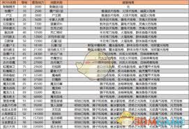 猎魔传奇技能如何获取