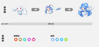 洛克王国皓月洛神技能表是什么
