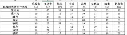 艾尔登法环黑夜君临无赖角色怎么玩厉害