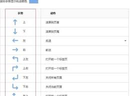搜狗浏览器如何设置鼠标手势