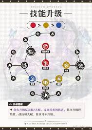 崩坏星穹铁道遐蝶怎么配队