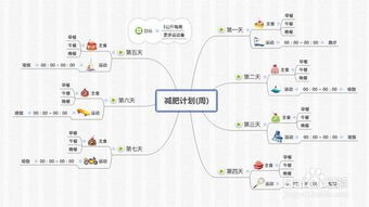 XMind如何制作组织结构图