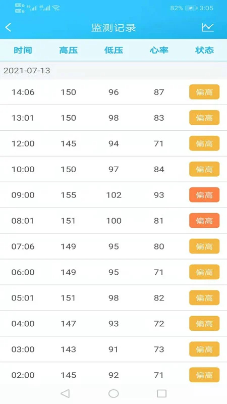 麦咚健康动态血压分析安卓版