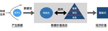 工程经济学易混概念如何解析