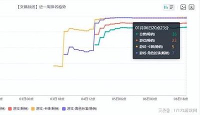 交错战线连锁阵线怎么玩
