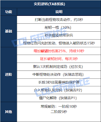 DNF狄瑞吉版本协战师怎么加点