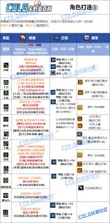 DNF狄瑞吉版本黑暗武士毕业装备怎么选