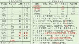 这就是江湖棍心法该如何选择
