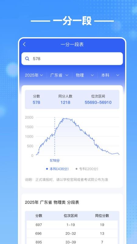 酷志愿定制版