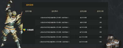 心悦俱乐部如何添加收货地址