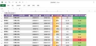 如何在Excel表格中设置百分比进度条