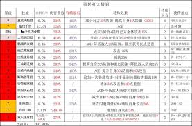 这就是江湖太极阁如何打高记录技巧分享