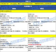 DNF2026忍者技能数据有哪些