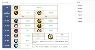 铃兰之剑中阿列克谢有哪些技能