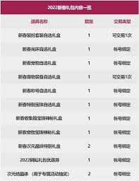 DNF2026新春礼包都有啥