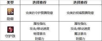 DNF协战师毕业附魔如何选择