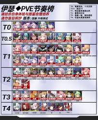 伊瑟赫同如何培养