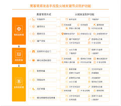 如何开启火绒安全应用加固