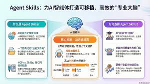 软件云服务包怎么使用