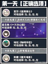 绝区零缘于引力的邂逅第一天如何通关