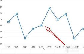 如何给Excel折线图表添加阴影