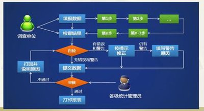 国家企业年报填报指南是什么