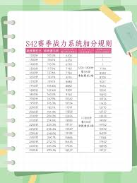 王者荣耀s42巅峰赛积分如何继承