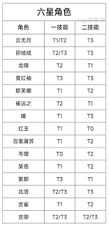 白荆回廊拉波的技能是什么
