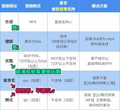 爱剪辑怎么转码