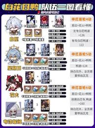 崩坏星穹铁道白厄队伍怎么搭配